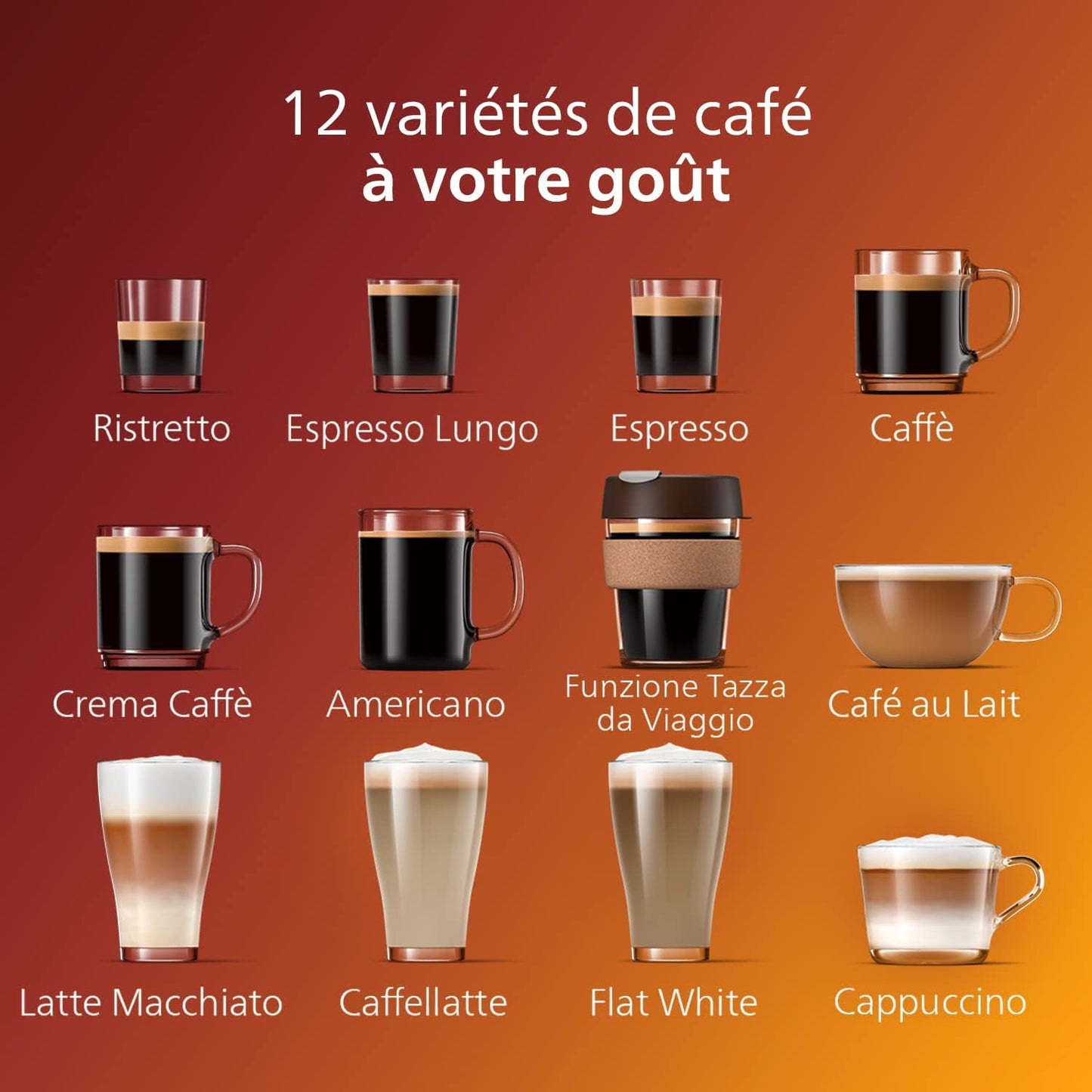 Expresso broyeur Série 5400 (EP5547/90) – 12 Spécialités de Café,Carafe LatteGo facile à nettoyer,4 Profils Utilisateur,Machine à café à grain Noir Chrome
